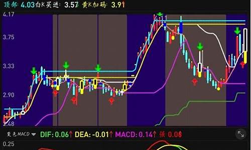 买卖 源码 通达信_通达信买入卖出源码